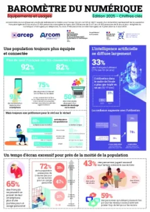 infographie-barometre-du-numerique-2024.jpg.webp